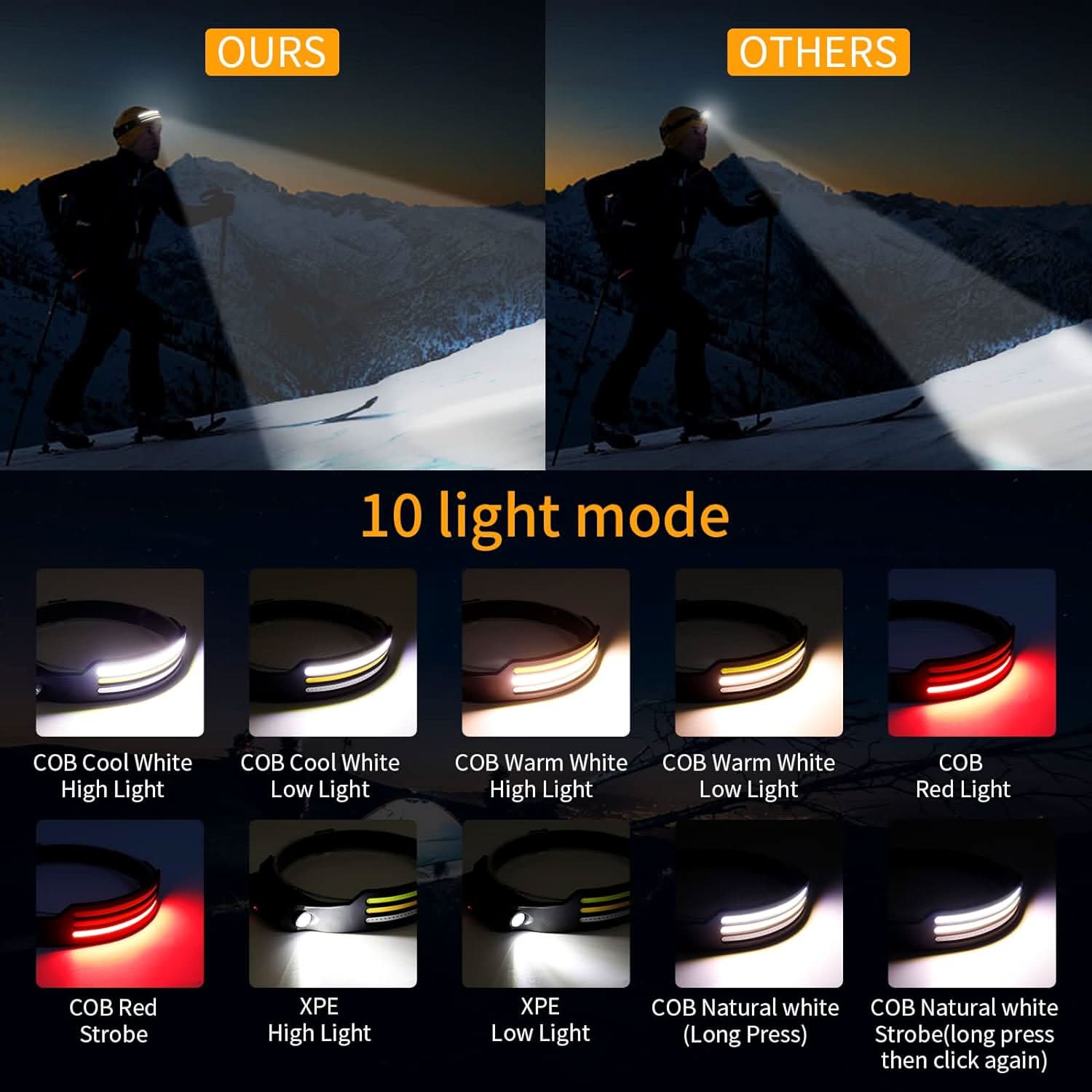Urheilijoiden LED-otsalamppu 230° Valokeila - Image 4